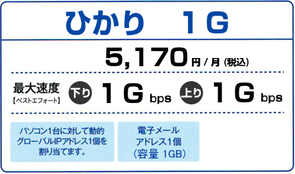 ひかり1G 基本利用料金6,300円（税別）最大速度(ベストエフォート)　上り1Gbps 下り1Gbps